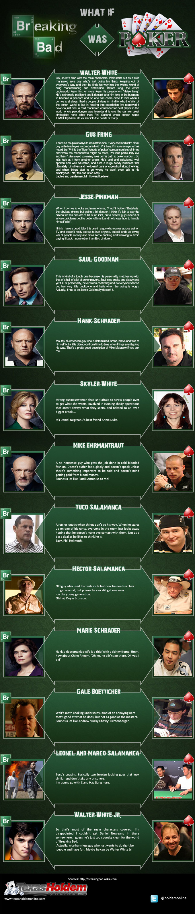 What if Breaking Bad was Poker?