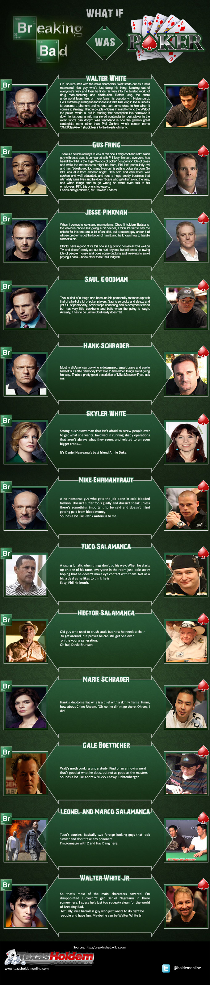 breaking bad poker